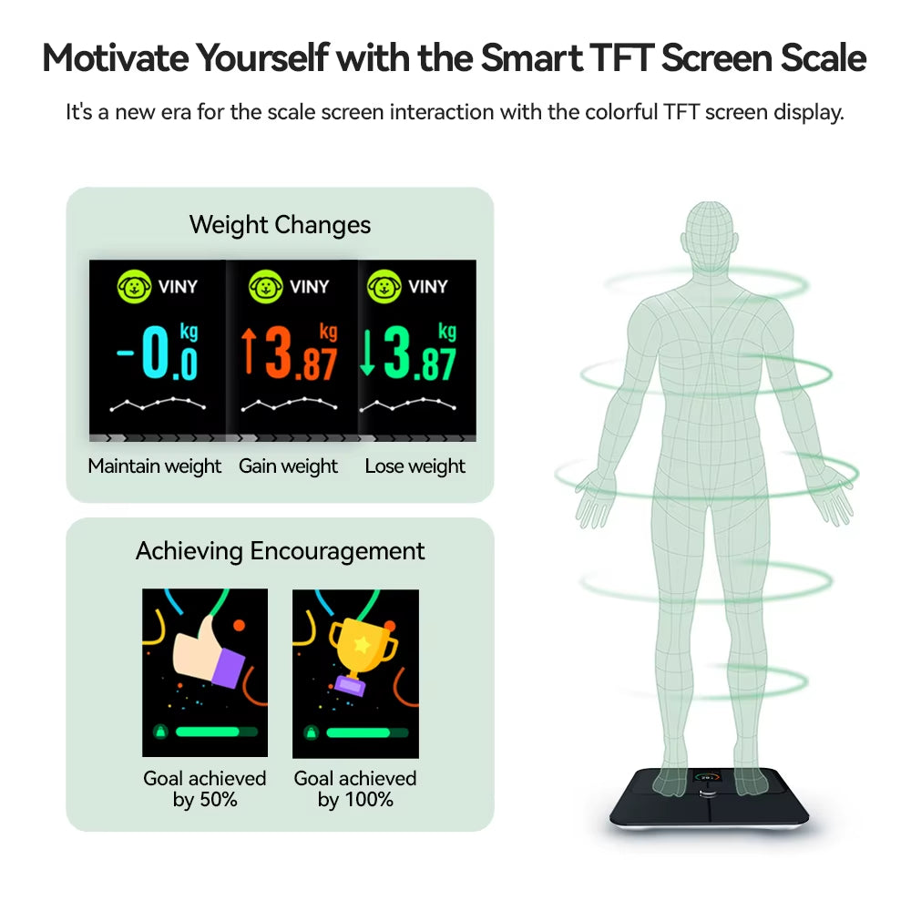 Fitdays Smart Scales Digital Body Fat Scale, Professional Body Composition Weight Heart Rate BMI Muscle Mass Measurement Scale